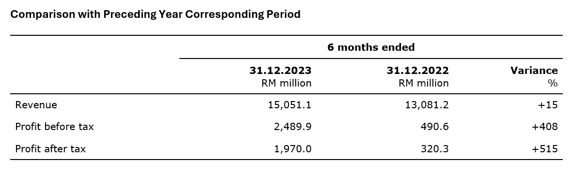 1. Comparison with Preceding Year Corresponding Period.png