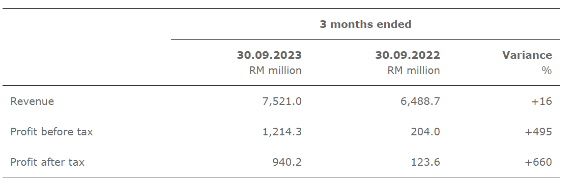 1_Comparison_with_Preceeding_Year_Corresponding_Quarter_d5293713bc.png