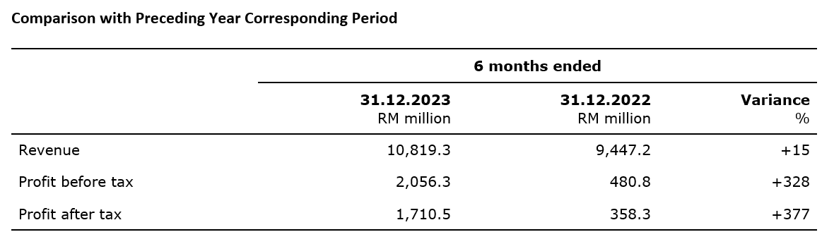 2. Comparison with Preceding Year Corresponding Period.png