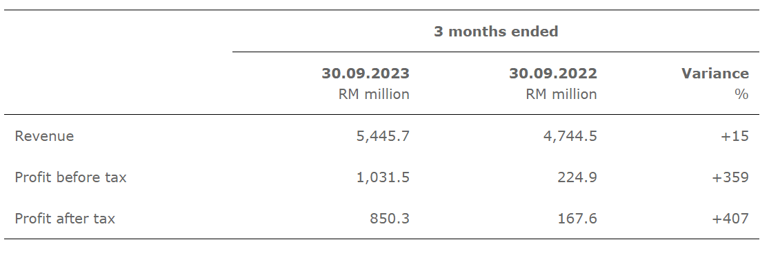 2_Comparison_with_Preceeding_Year_Corresponding_Quarter_3501bddd37.png