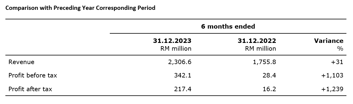 3. Comparison with Preceding Year Corresponding Period.png