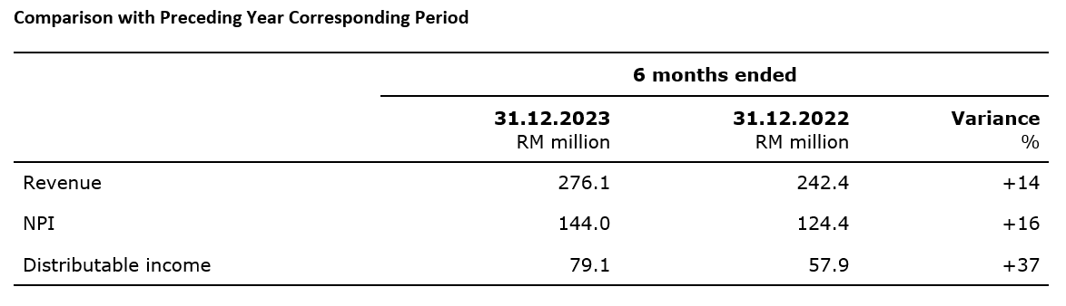 4. Comparison with Preceding Year Corresponding Period.png