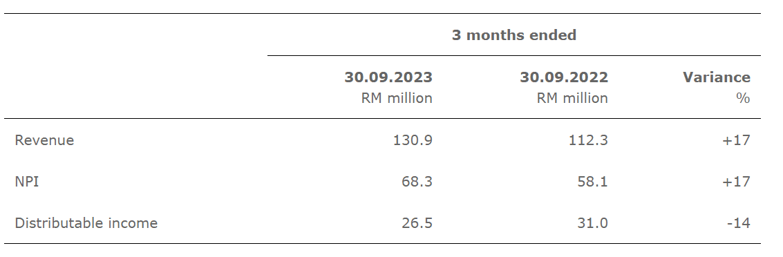 4_Comparison_with_Preceeding_Year_Corresponding_Quarter_709ec96048.png